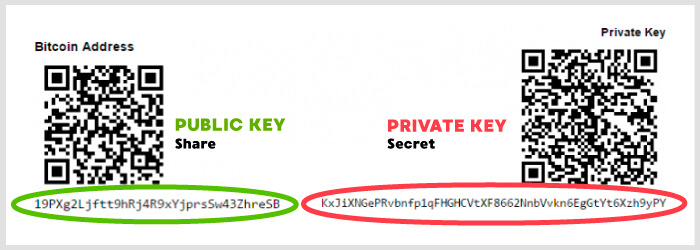 private and public key cryptocurrency