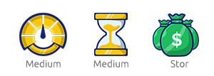 Affiliate markedsføring Vanskelighet:Medium Tid:Medium Inntekt: Stor